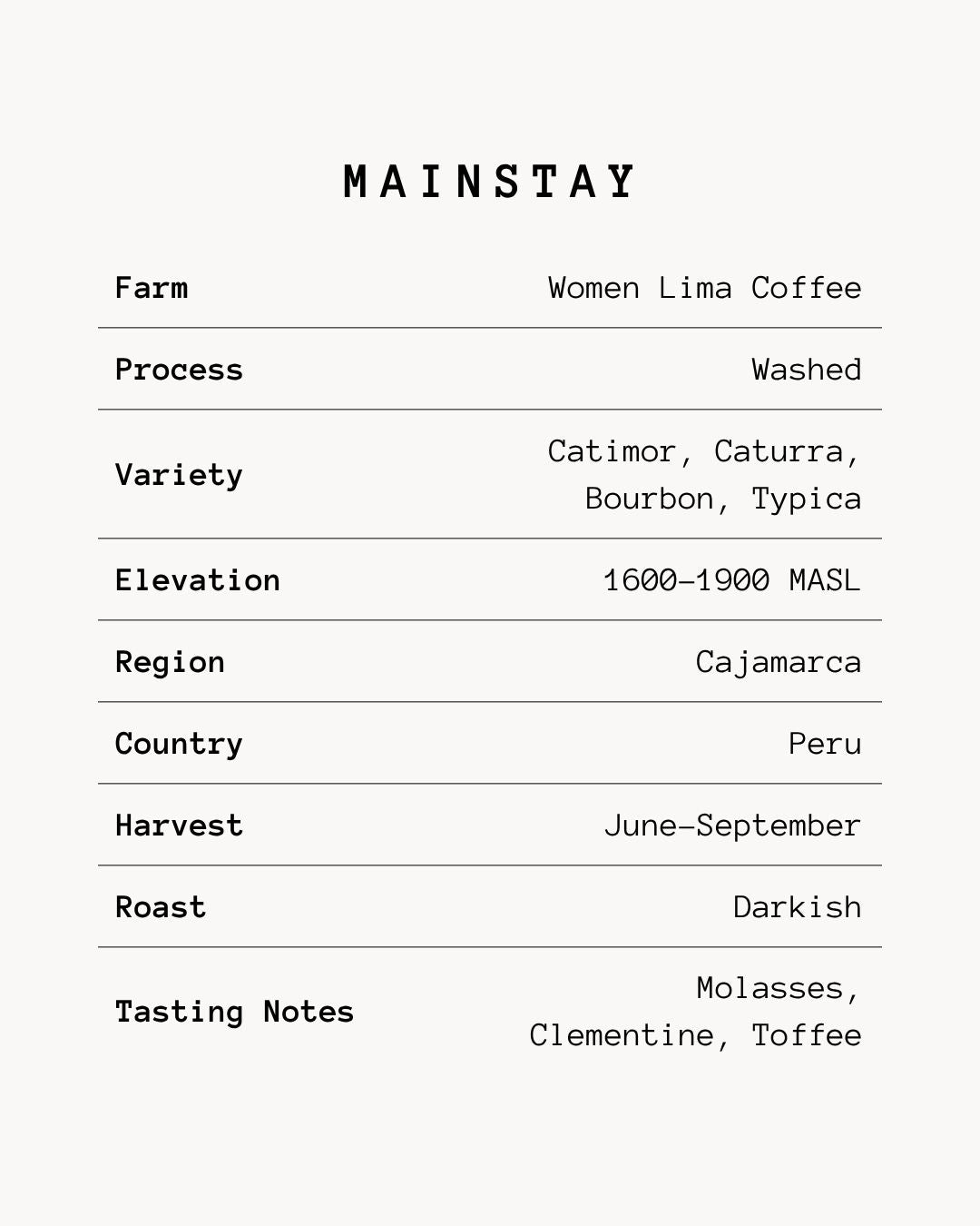 Mainstay - Peru Single Origin