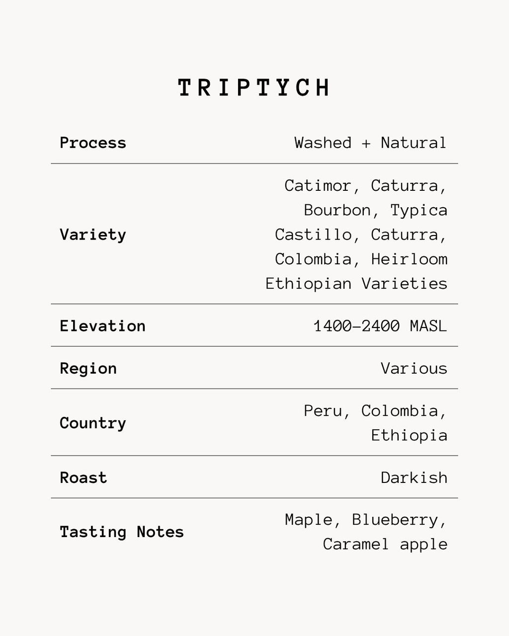Triptych Blend